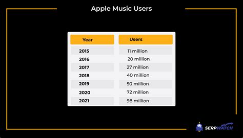 Apple music target. Things To Know About Apple music target. 